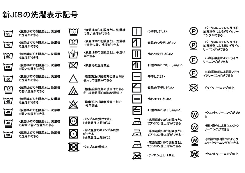 新JISの洗濯表示記号をまとめた画像