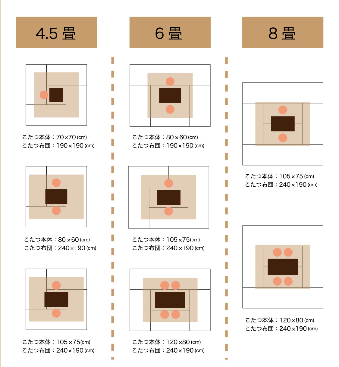 こたつの選び方｜部屋の大きさや使用人数に合わせたサイズ目安を紹介 