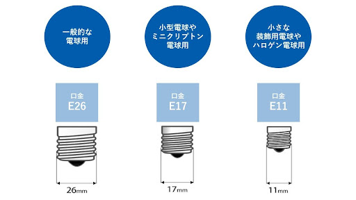 日本で主に使われている口金サイズ