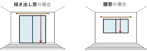窓の種類によって測る場所を図説している
